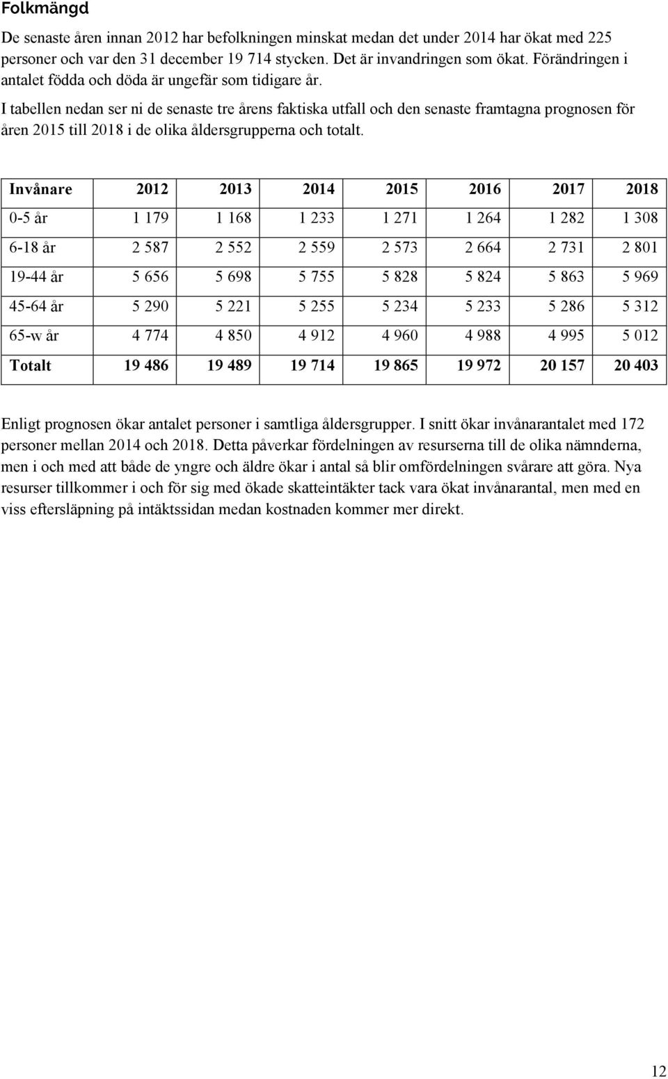 I tabellen nedan ser ni de senaste tre årens faktiska utfall och den senaste framtagna prognosen för åren 2015 till 2018 i de olika åldersgrupperna och totalt.