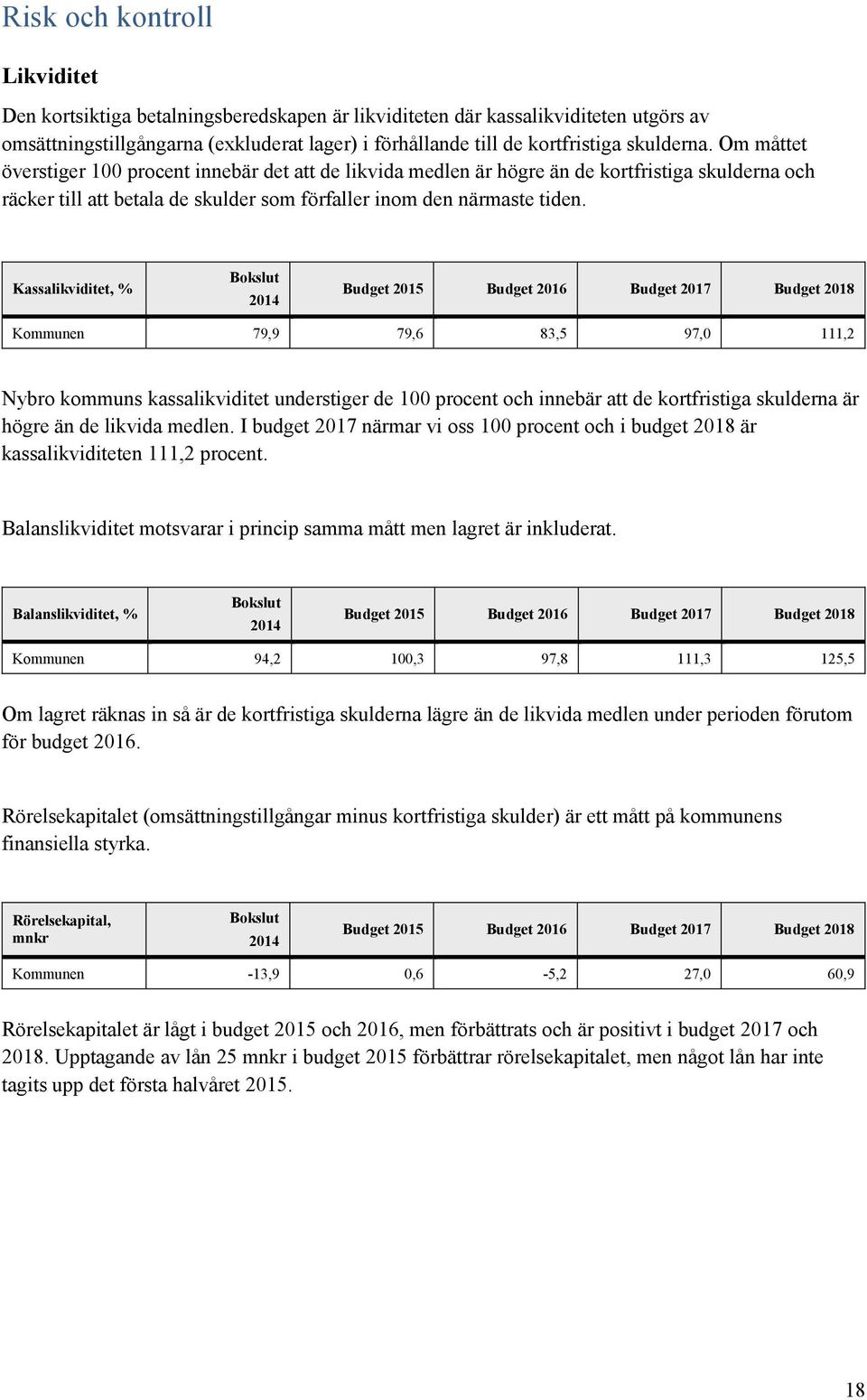 Kassalikviditet, % Bokslut 2014 Budget 2015 Budget 2016 Budget 2017 Budget 2018 Kommunen 79,9 79,6 83,5 97,0 111,2 Nybro kommuns kassalikviditet understiger de 100 procent och innebär att de