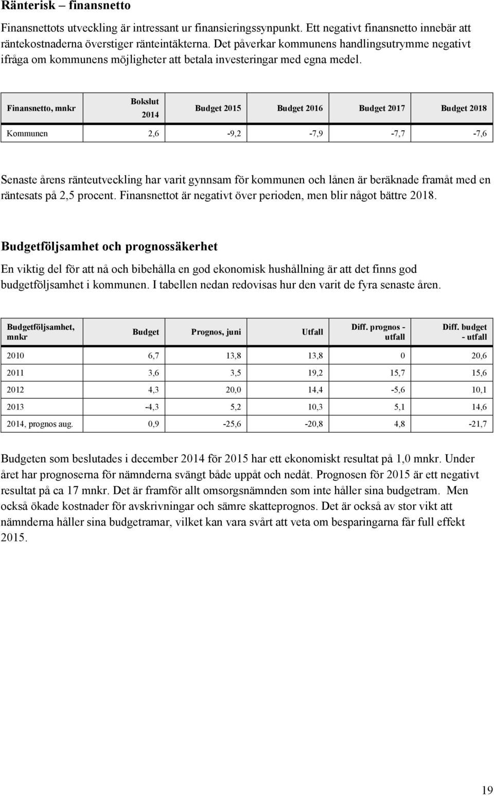 Finansnetto, mnkr Bokslut 2014 Budget 2015 Budget 2016 Budget 2017 Budget 2018 Kommunen 2,6-9,2-7,9-7,7-7,6 Senaste årens ränteutveckling har varit gynnsam för kommunen och lånen är beräknade framåt