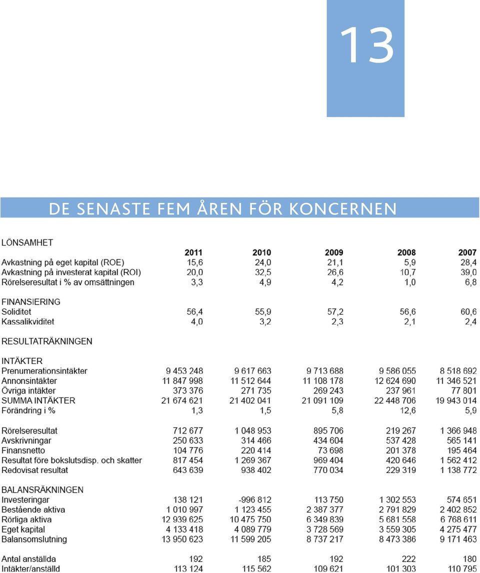 FEM ÅREN