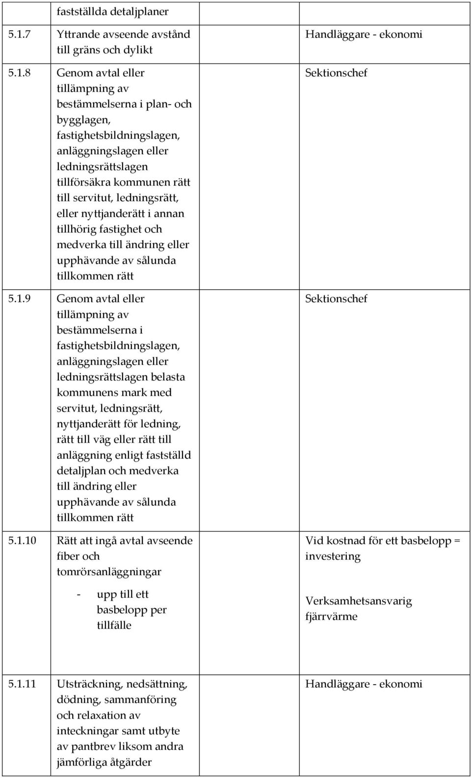 8 Genom avtal eller tillämpning av bestämmelserna i plan- och bygglagen, fastighetsbildningslagen, anläggningslagen eller ledningsrättslagen tillförsäkra kommunen rätt till servitut, ledningsrätt,