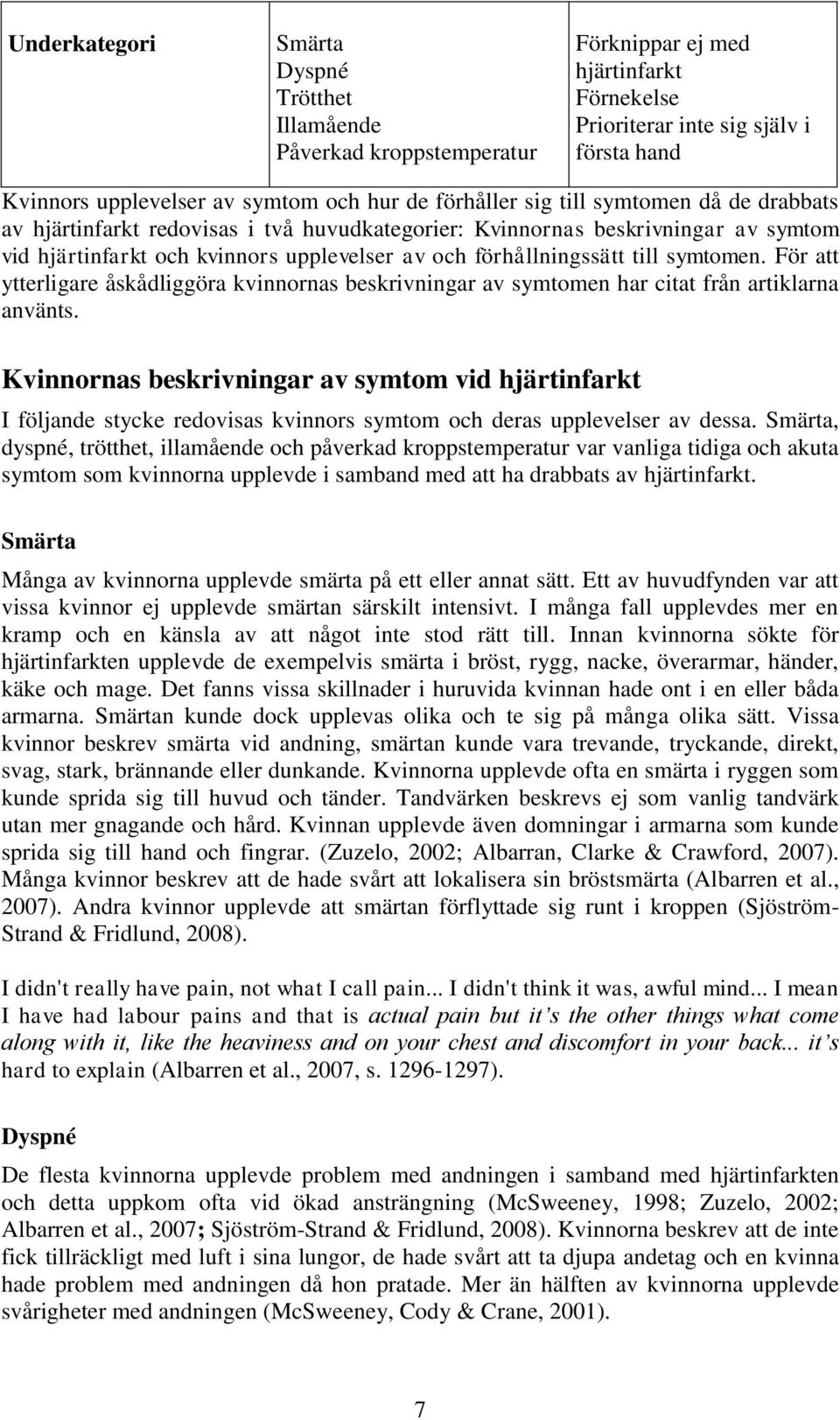 symtomen. För att ytterligare åskådliggöra kvinnornas beskrivningar av symtomen har citat från artiklarna använts.