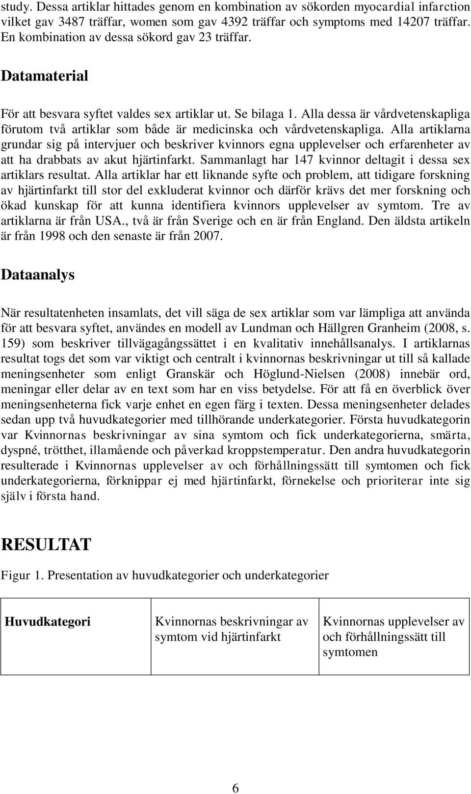 Alla dessa är vårdvetenskapliga förutom två artiklar som både är medicinska och vårdvetenskapliga.