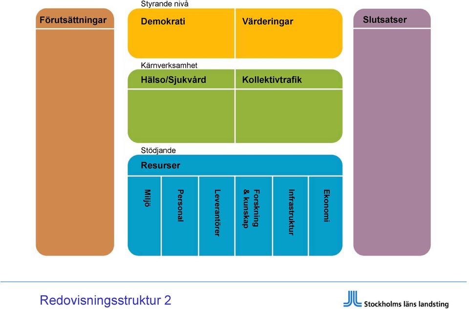 Stödjande Resurser Ekonomi Infrastruktur Forskning