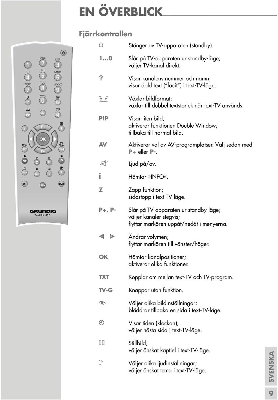 Visar liten bild; aktiverar funktionen Double Window; tillbaka till normal bild. Aktiverar val av AV-programplatser. Välj sedan med P+ eller P-. Ljud på/av. Hämtar»INFO«.