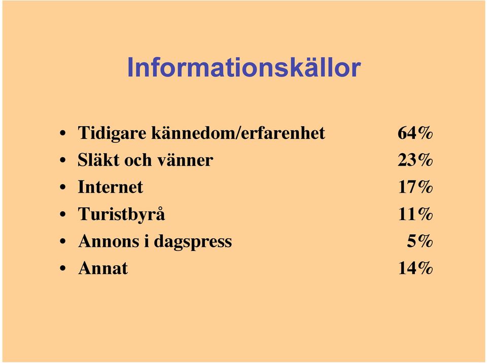 och vänner 23% Internet 17%