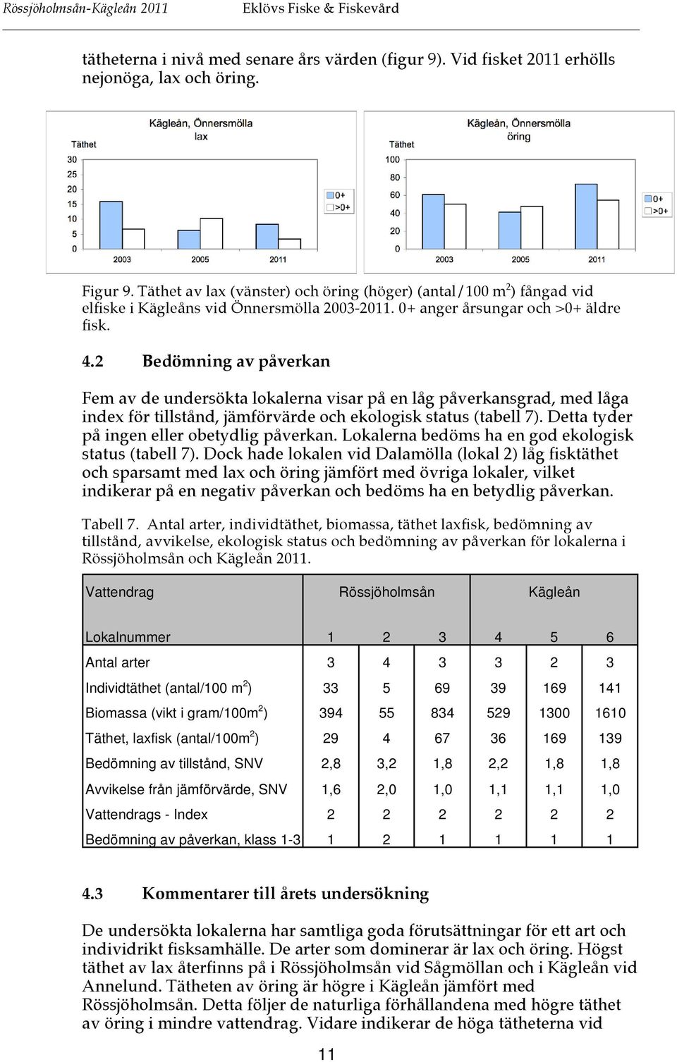 2 Bedömning av påverkan Fem av de undersökta lokalerna visar på en låg påverkansgrad, med låga index för tillstånd, jämförvärde och ekologisk status (tabell 7).