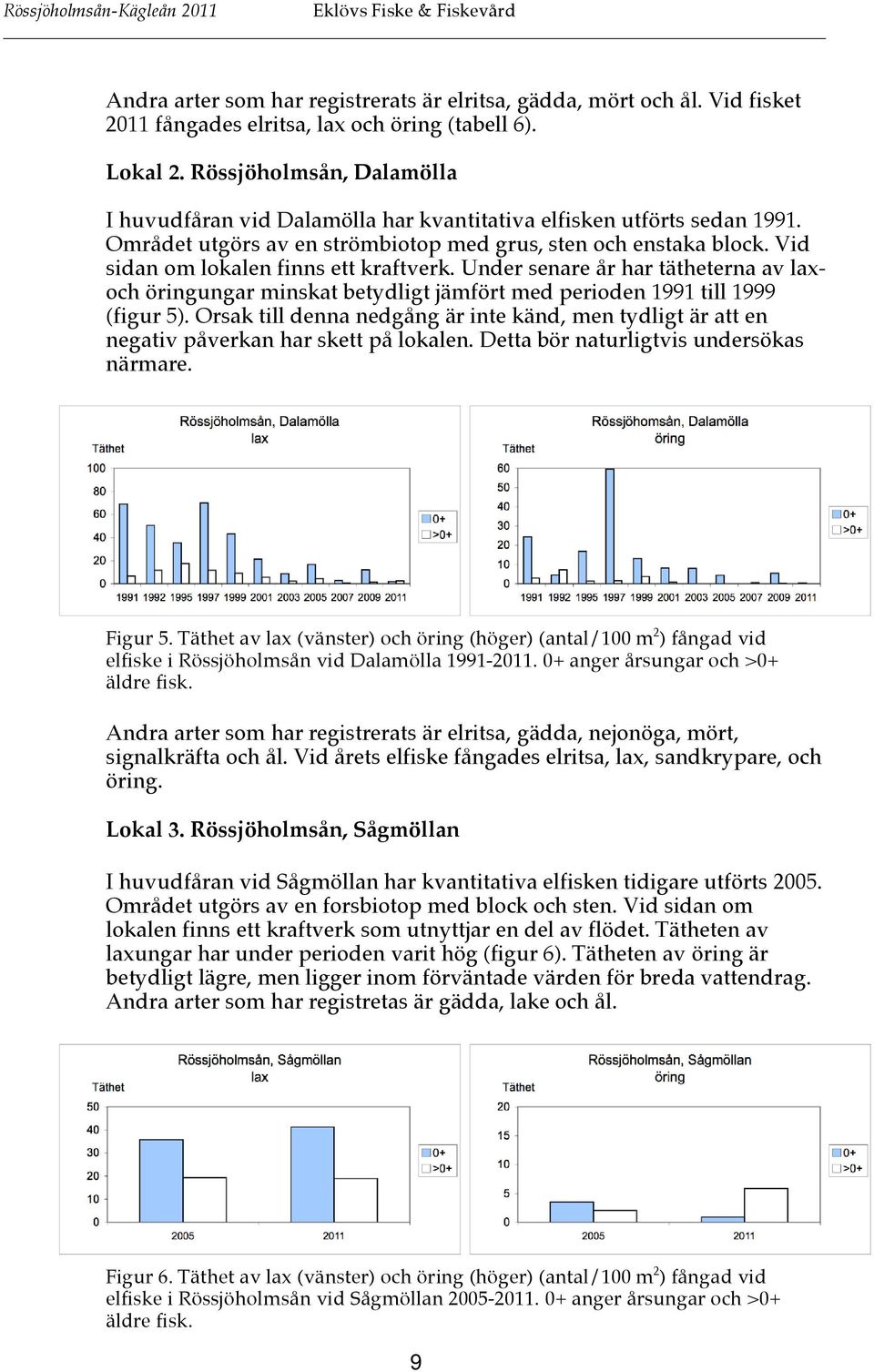 Vid sidan om lokalen finns ett kraftverk. Under senare år har tätheterna av laxoch öringungar minskat betydligt jämfört med perioden 1991 till 1999 (figur 5).