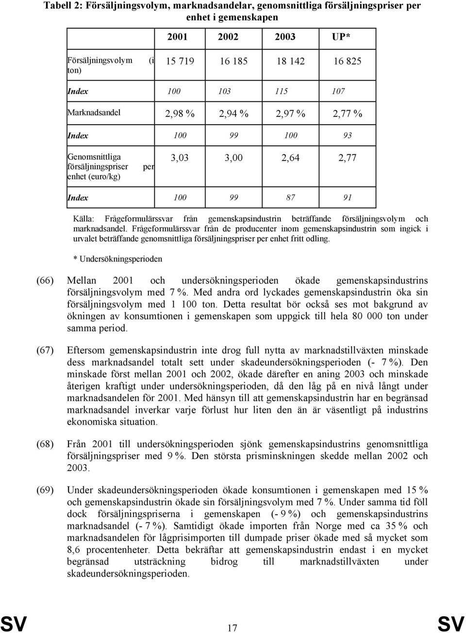 gemenskapsindustrin beträffande försäljningsvolym och marknadsandel.