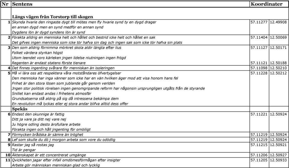 50069 Det gifves ingen menniska som icke tör hafva sin dag och ingen sak som icke tör hafva sin plats 3 Den som alldrig förnimma mörkret skola aldir längta efter lius 57.11127 12.