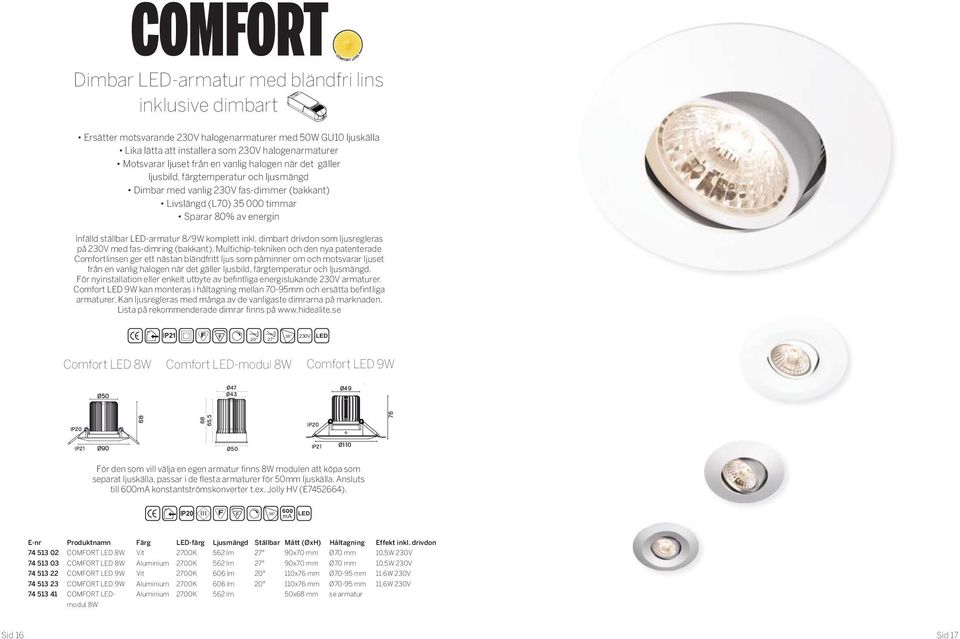 Multichip-tekniken och den nya patenterade Comfortlinsen ger ett nästan bländfritt ljus som påminner om och motsvarar ljuset från en vanlig halogen när det gäller ljusbild, färgtemperatur och