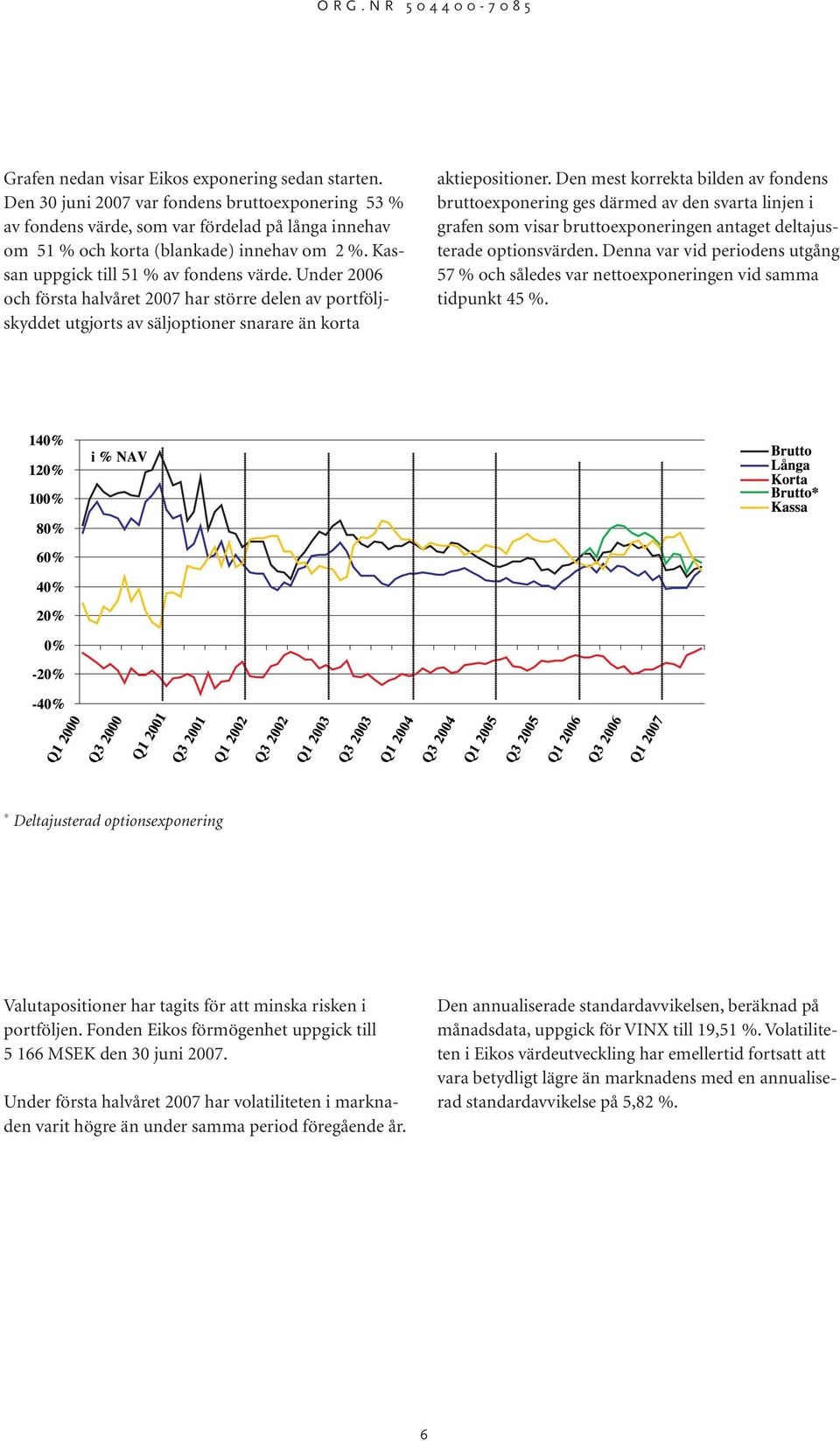 Den mest korrekta bilden av fondens bruttoexponering ges därmed av den svarta linjen i grafen som visar bruttoexponeringen antaget deltajusterade optionsvärden.