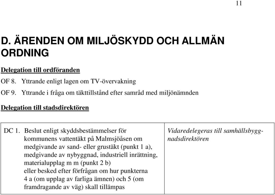Beslut enligt skyddsbestämmelser för kommunens vattentäkt på Malmsjöåsen om medgivande av sand- eller grustäkt (punkt 1 a), medgivande av nybyggnad,