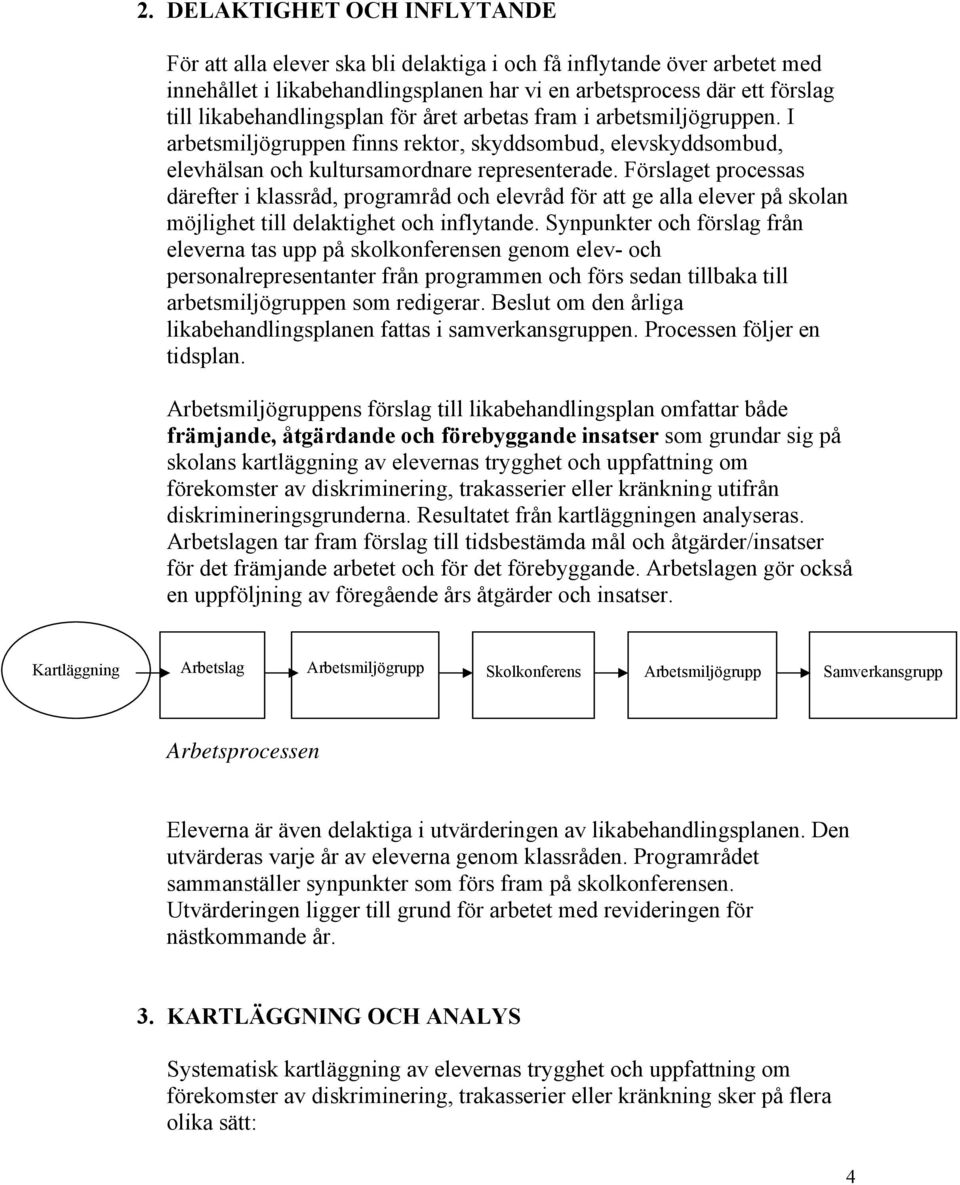 Förslaget processas därefter i klassråd, programråd och elevråd för att ge alla elever på skolan möjlighet till delaktighet och inflytande.