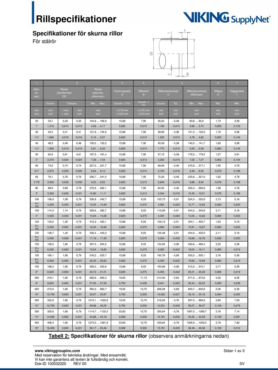 Min. + + - - ± 0,76 ± 0,03 ± 0,76 ± 0,03 25 33,7 0,33 0,33 104,8 106,9 15,88 7,95 30,23-0,38 93,8 95,0 1,73 3,38 1" 1,315 0,013 0,013 4,09 4,17 0,625 0,313 1,190-0,015 3,69 3,74 0,063 0,133 32 42,4