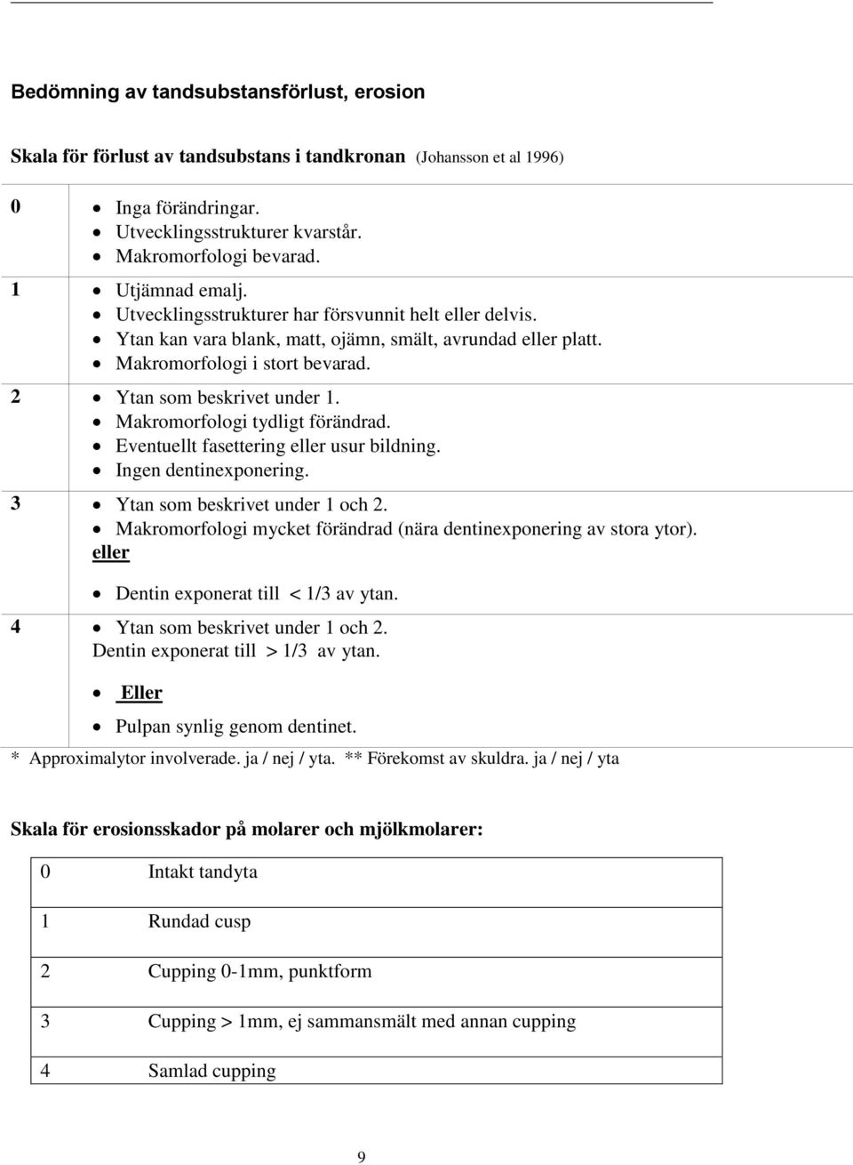 Makromorfologi tydligt förändrad. Eventuellt fasettering eller usur bildning. Ingen dentinexponering. 3 Ytan som beskrivet under 1 och 2.