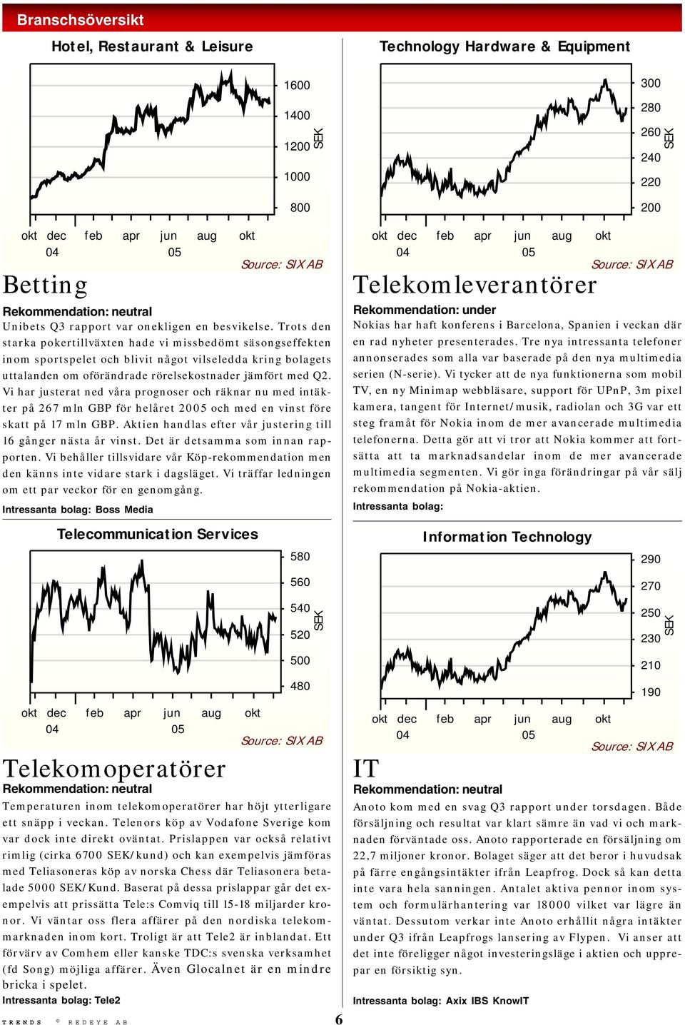 Vi har justerat ned våra prognoser och räknar nu med intäkter på 267 mln GBP för helåret 20 och med en vinst före skatt på 17 mln GBP. Aktien handlas efter vår justering till 16 gånger nästa år vinst.