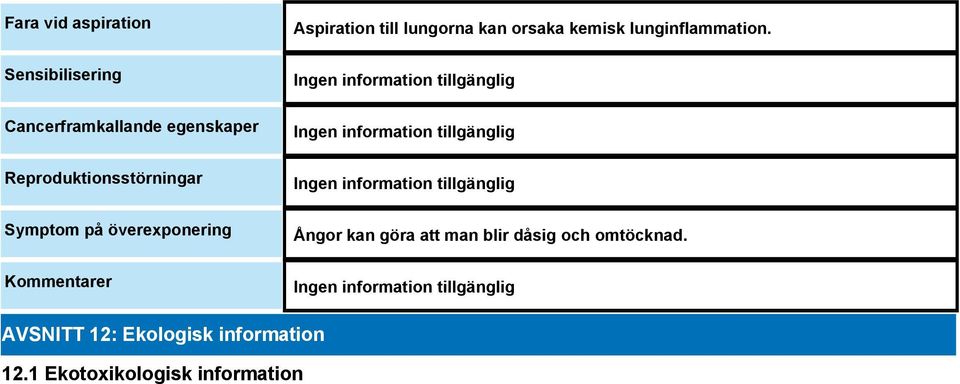 till lungorna kan orsaka kemisk lunginflammation.