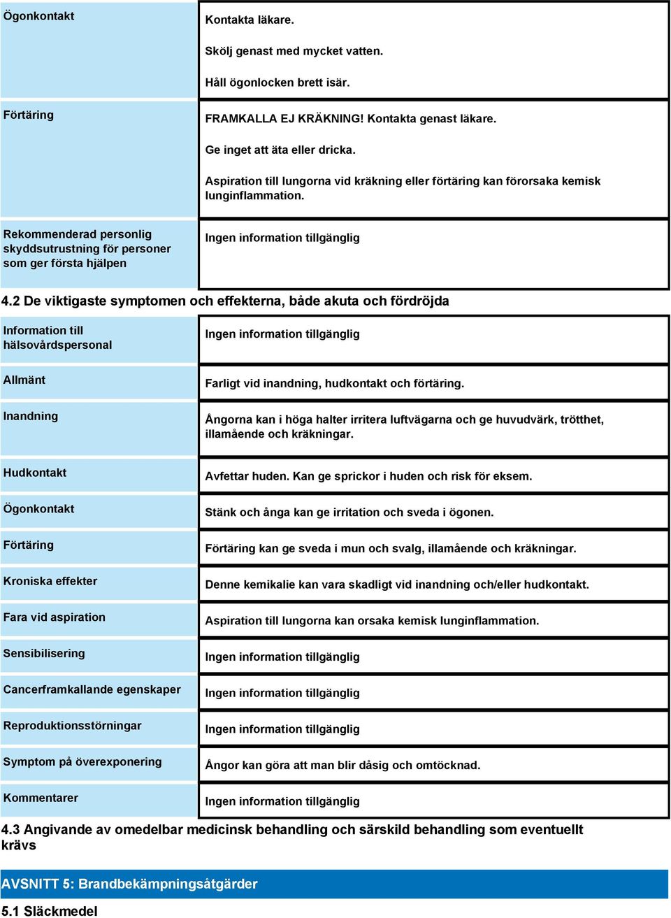 2 De viktigaste symptomen och effekterna, både akuta och fördröjda Information till hälsovårdspersonal Allmänt Inandning Farligt vid inandning, hudkontakt och förtäring.