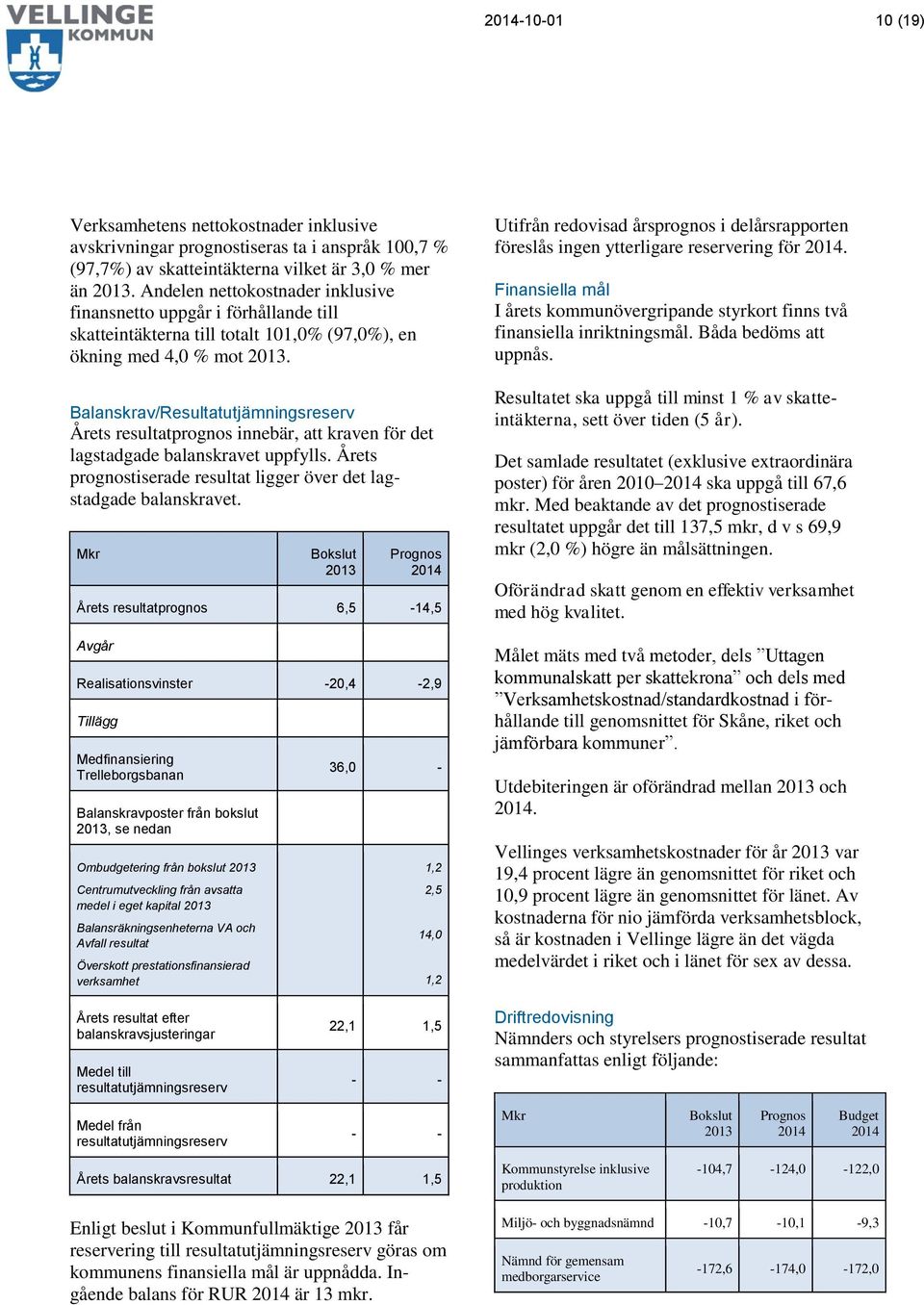 Balanskrav/utjämningsreserv Årets resultatprgns innebär, att kraven för det lagstadgade balanskravet uppfylls. Årets prgnstiserade resultat ligger över det lagstadgade balanskravet.