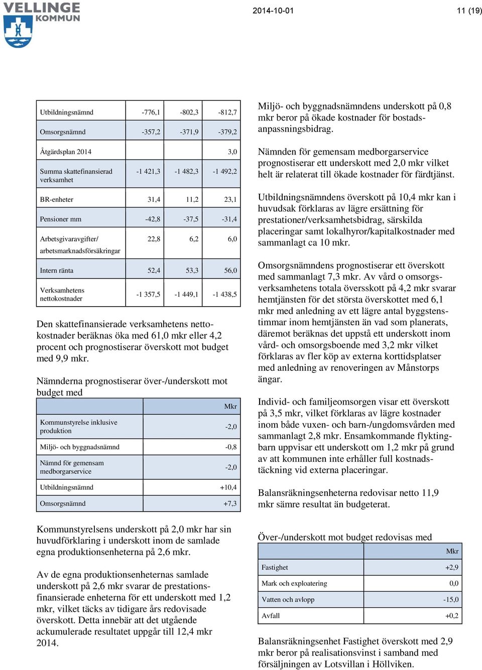 nettkstnader beräknas öka med 61,0 mkr eller 4,2 prcent ch prgnstiserar översktt mt budget med 9,9 mkr.