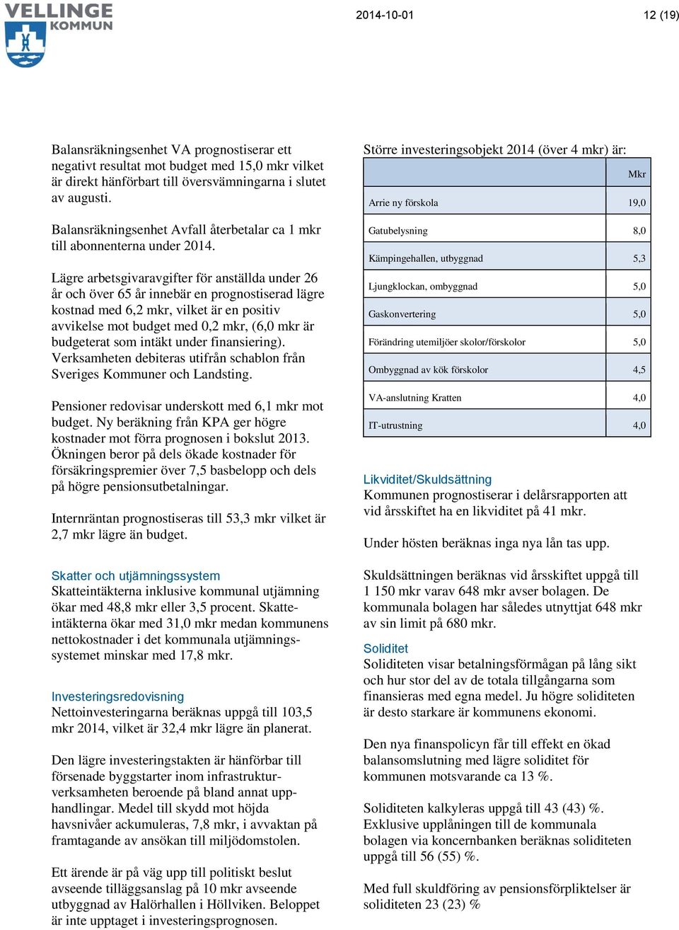 Lägre arbetsgivaravgifter för anställda under 26 år ch över 65 år innebär en prgnstiserad lägre kstnad med 6,2 mkr, vilket är en psitiv avvikelse mt budget med 0,2 mkr, (6,0 mkr är budgeterat sm