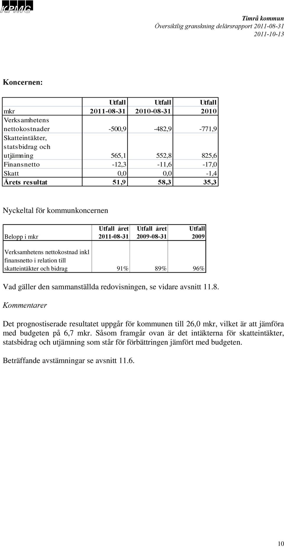 relation till skatteintäkter och bidrag 91% 89% 96% Vad gäller den sammanställda redovisningen, se vidare avsnitt 11.8. Kommentarer Det prognostiserade resultatet uppgår för kommunen till 26,0 mkr, vilket är att jämföra med budgeten på 6,7 mkr.