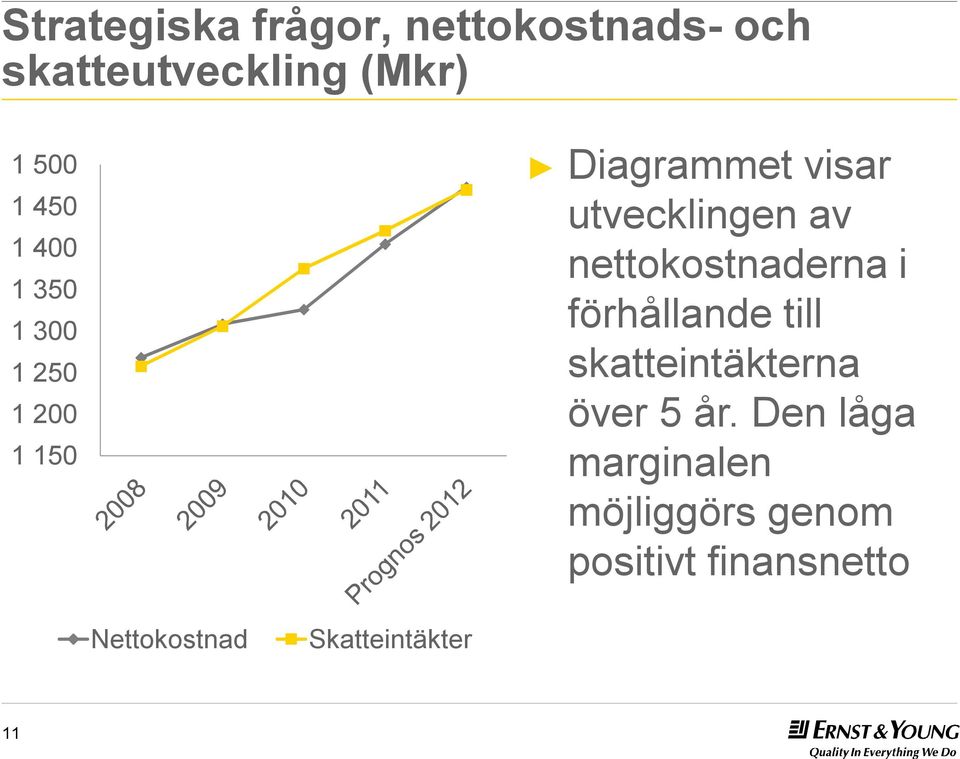 nettokostnaderna i förhållande till skatteintäkterna över 5 år.