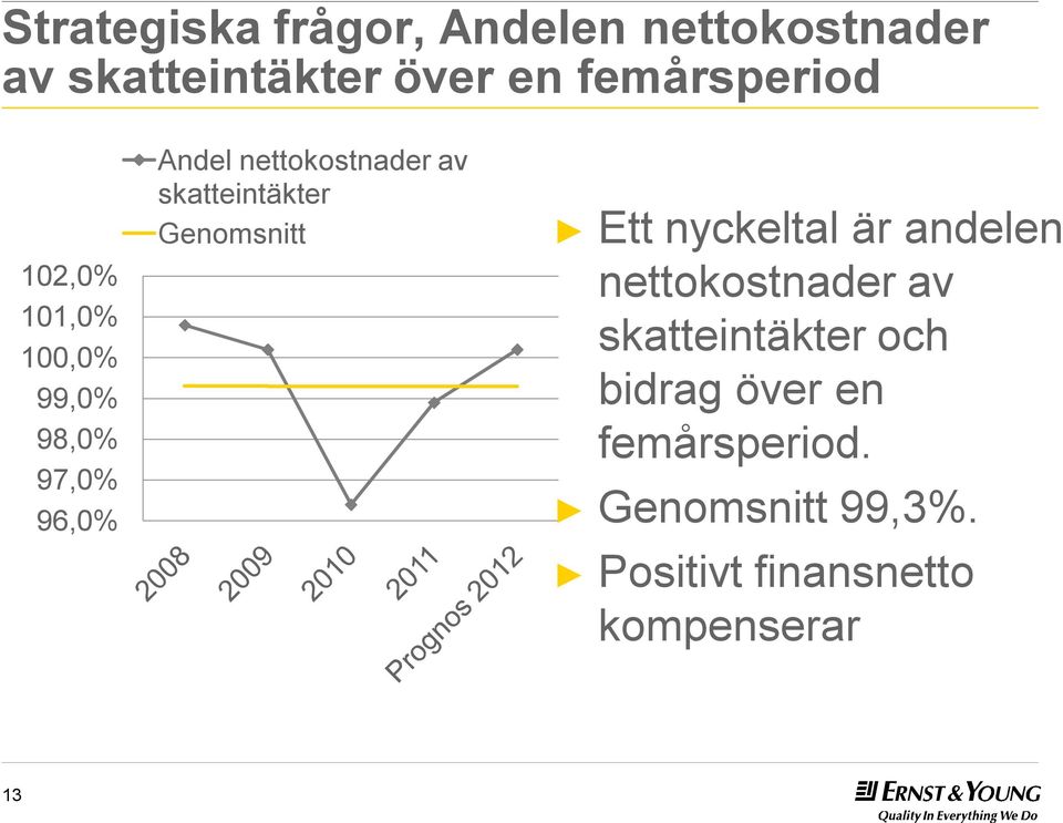 av skatteintäkter Genomsnitt Ett nyckeltal är andelen nettokostnader av