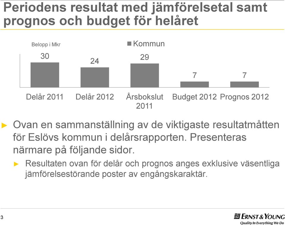 viktigaste resultatmåtten för Eslövs kommun i delårsrapporten. Presenteras närmare på följande sidor.