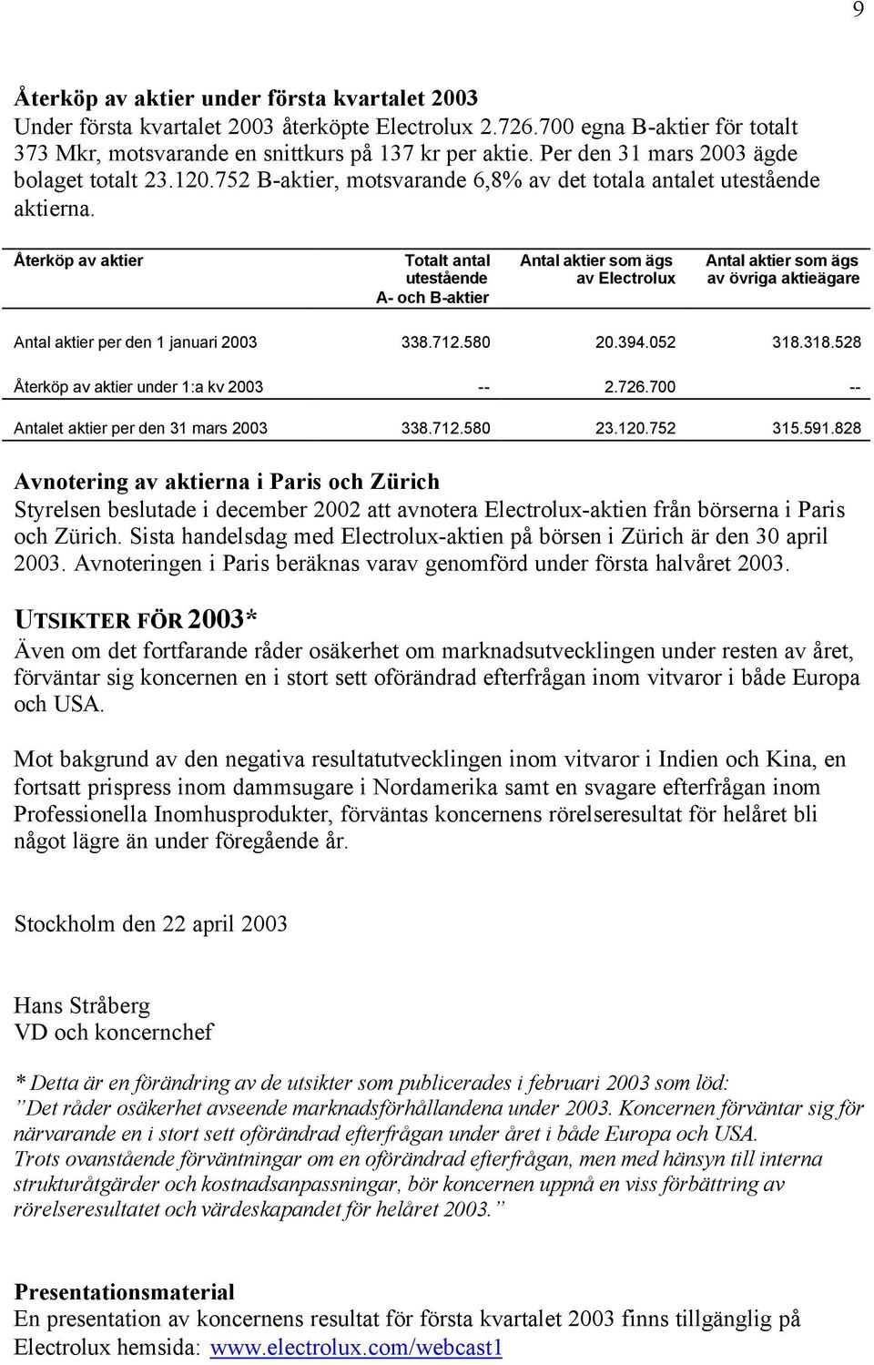 Återköp av aktier Totalt antal utestående A- och B-aktier Antal aktier som ägs av Electrolux Antal aktier som ägs av övriga aktieägare Antal aktier per den 1 januari 338.712.580 20.394.052 318.