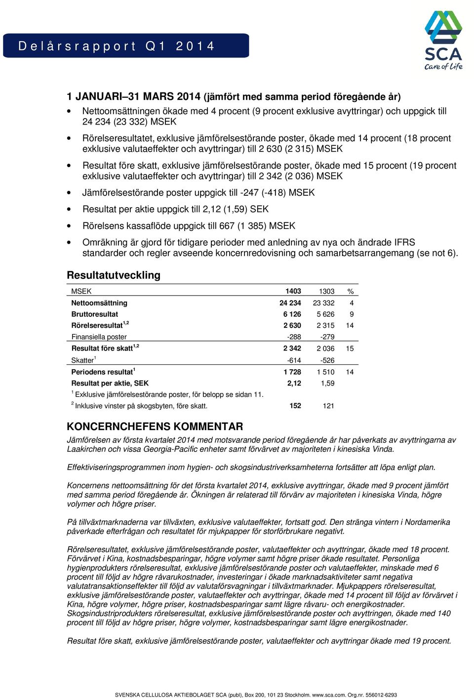 jämförelsestörande poster, ökade med 15 procent (19 procent exklusive valutaeffekter och avyttringar) till 2 342 (2 036) Jämförelsestörande poster uppgick till -247 (-418) Resultat per aktie uppgick