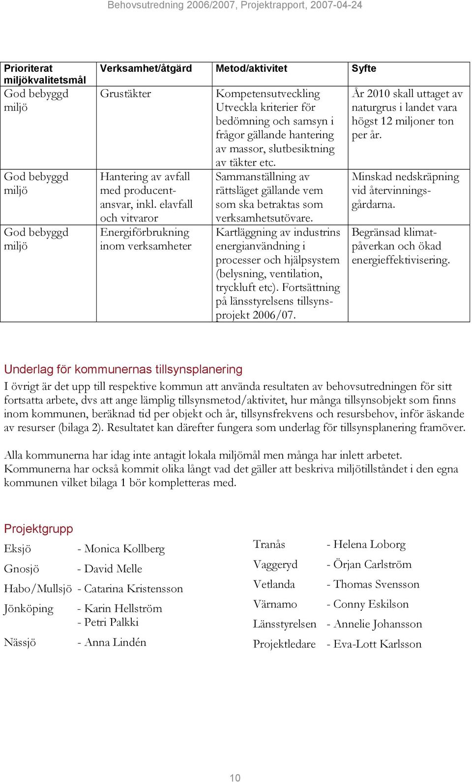 Sammanställning av rättsläget gällande vem som ska betraktas som verksamhetsutövare. Kartläggning av industrins energianvändning i processer och hjälpsystem (belysning, ventilation, tryckluft etc).