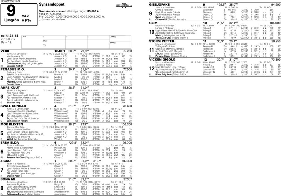500 Tot: 24 0-4-5 1 Vinpila e Aaby Pil Jonsson K O L 6/6-3/ 2180 2 31,0 c c 62 15 Uppf: Stridh Martin, Hedemora Jonsson K O Ro 15/6-8 3/ 2140 0 31,4 g c c 114 35 Äg: Danielsson Gunilla, Fagersta