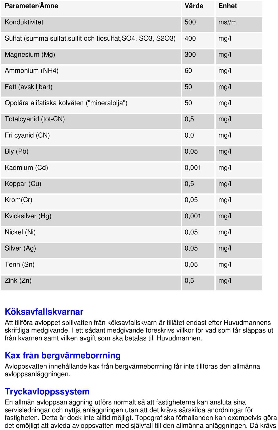 0,001 mg/l Nickel (Ni) 0,05 mg/l Silver (Ag) 0,05 mg/l Tenn (Sn) 0,05 mg/l Zink (Zn) 0,5 mg/l Köksavfallskvarnar Att tillföra avloppet spillvatten från köksavfallskvarn är tillåtet endast efter