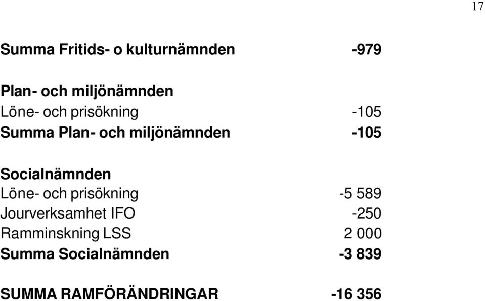 Socialnämnden Löne- och prisökning -5 589 Jourverksamhet IFO -250