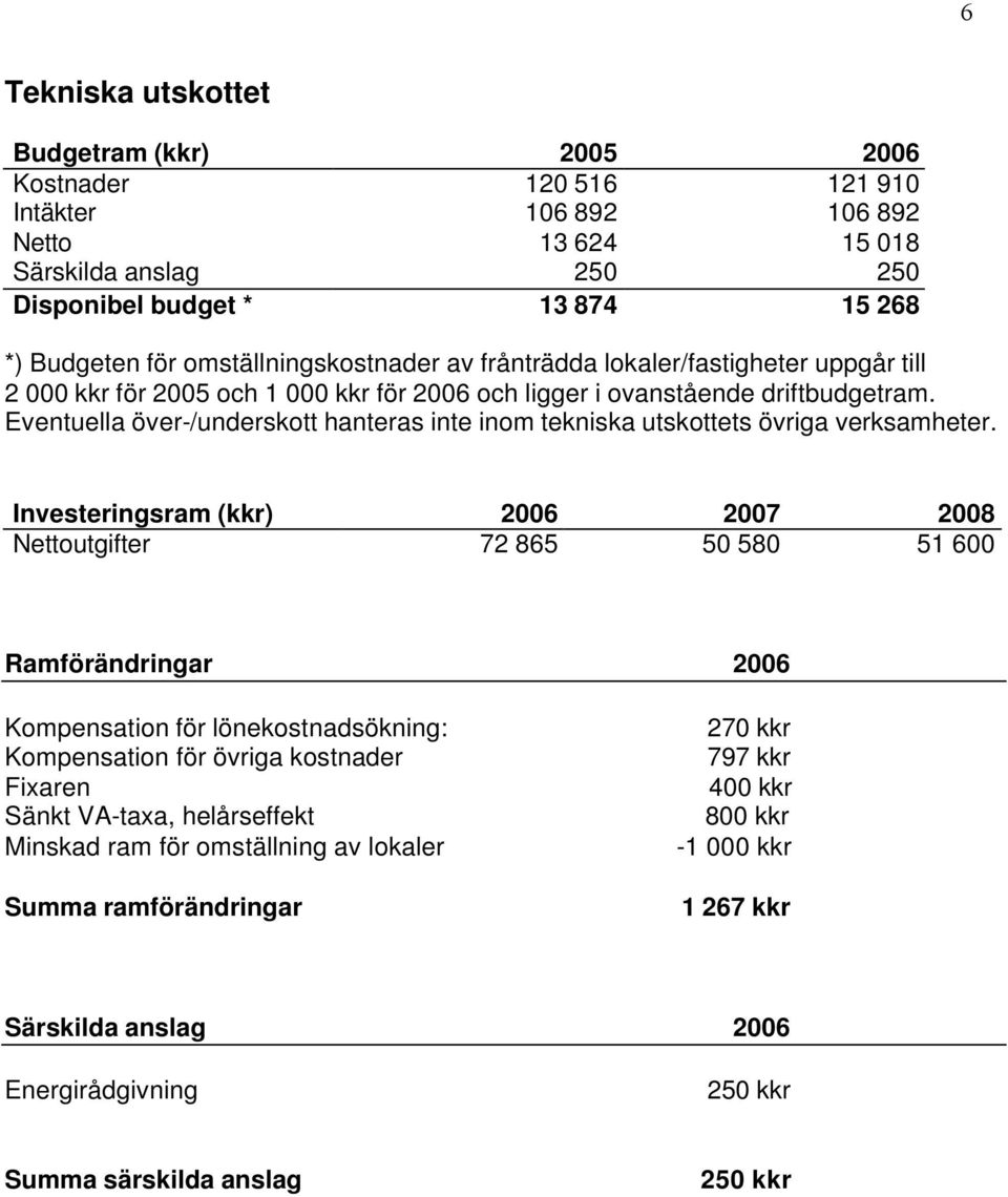 Eventuella över-/underskott hanteras inte inom tekniska utskottets övriga verksamheter.