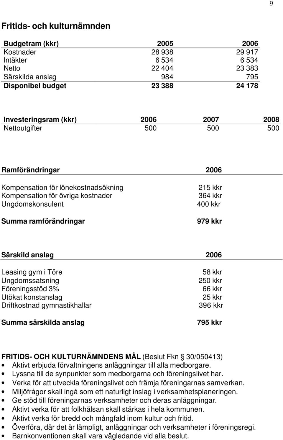 kkr Särskild anslag 2006 Leasing gym i Töre Ungdomssatsning Föreningsstöd 3% Utökat konstanslag Driftkostnad gymnastikhallar Summa särskilda anslag 58 kkr 250 kkr 66 kkr 25 kkr 396 kkr 795 kkr