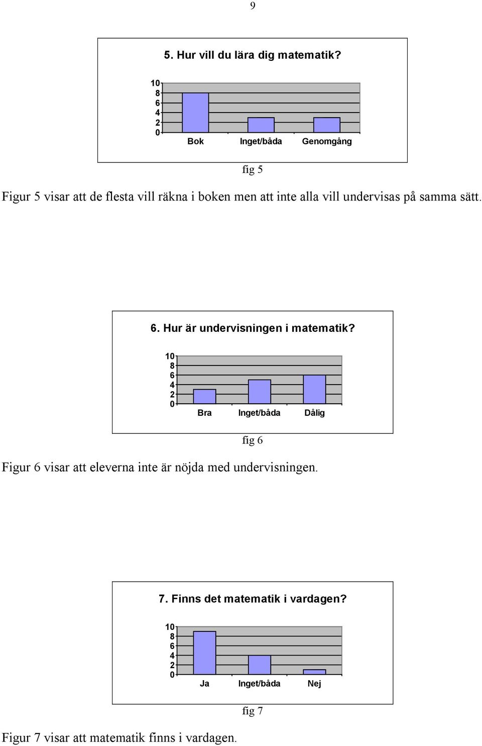 undervisas på samma sätt. fig 5 6. Hur är undervisningen i matematik?