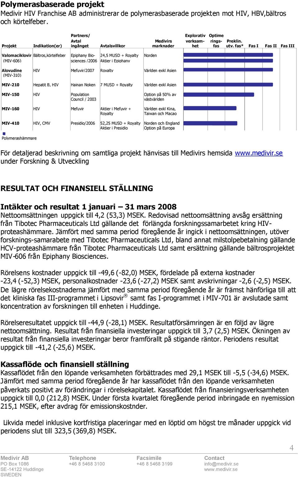 fas* Fas I Fas II Fas III Valomaciklovir Bältros,körtelfeber Epiphany Bio- 24,5 MUSD + Royalty Norden (MIV-606) sciences /2006 Aktier i Epiphany Alovudine HIV Mefuvir/2007 Royalty Världen exkl Asien