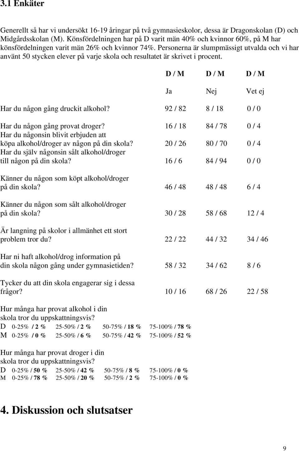 Personerna är slumpmässigt utvalda och vi har använt 50 stycken elever på varje skola och resultatet är skrivet i procent. D / M D / M D / M Ja Nej Vet ej Har du någon gång druckit alkohol?