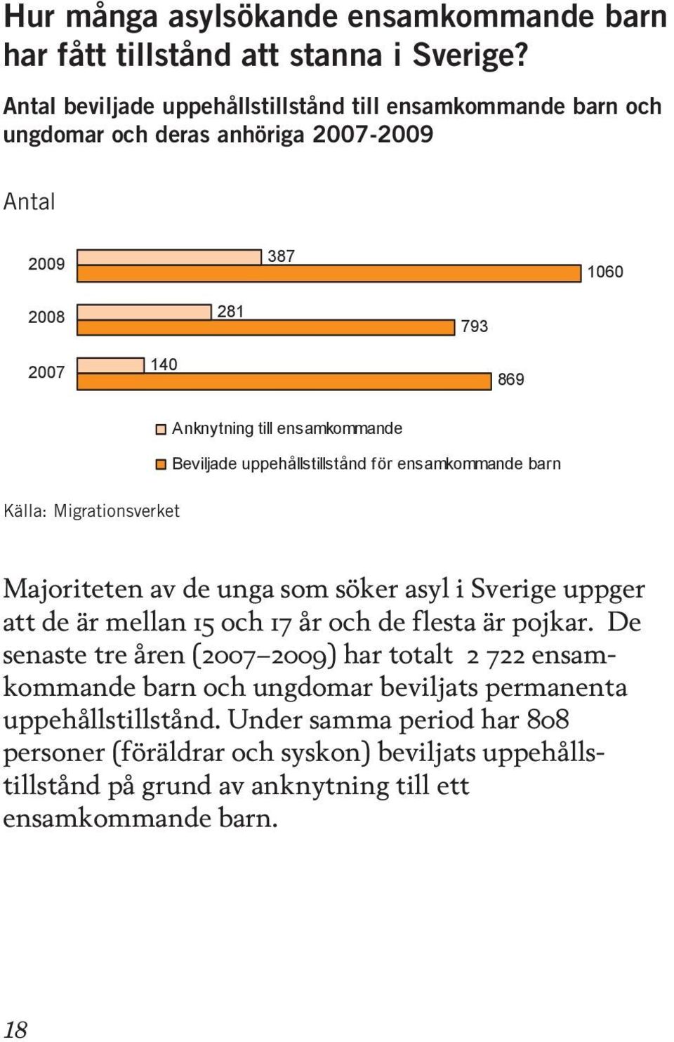 Beviljade uppehållstillstånd för ensamkommande barn Källa: Migrationsverket Majoriteten av de unga som söker asyl i Sverige uppger att de är mellan 15 och 17 år och de flesta är