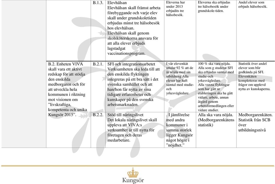 Eleverna ska erbjudas tre hälsobesök under grundskole-tiden. Andel elever som erbjuds hälsobesök. B.2.