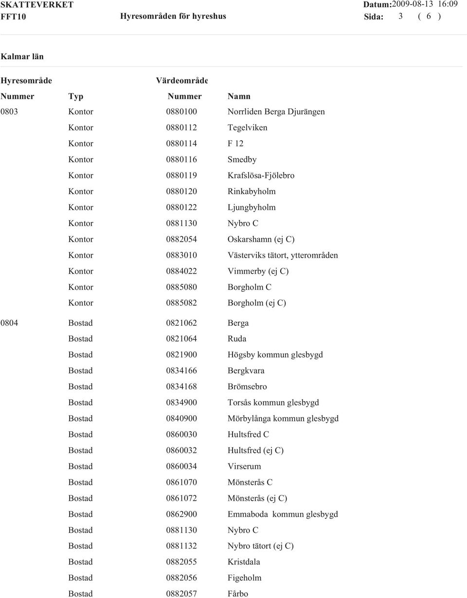 0821900 Högsby kommun glesbygd 0834166 Bergkvara 0834168 Brömsebro 0834900 Torsås kommun glesbygd 0840900 Mörbylånga kommun glesbygd 0860030 Hultsfred C 0860032 Hultsfred (ej C)