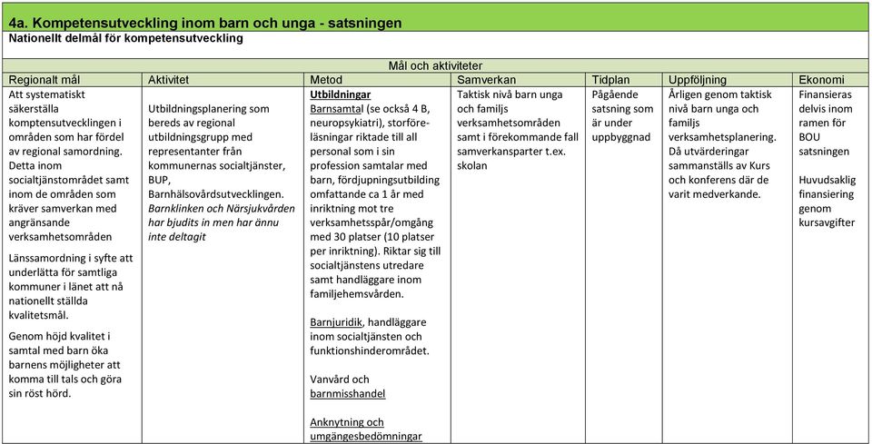 Detta inom socialtjänstområdet samt inom de områden som kräver samverkan med angränsande verksamhetsområden Utbildningsplanering som bereds av regional utbildningsgrupp med representanter från