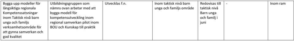 bygga modell för kompetensutveckling inom regional samverkan pilot inom BOU och Kunskap till praktik Utvecklas