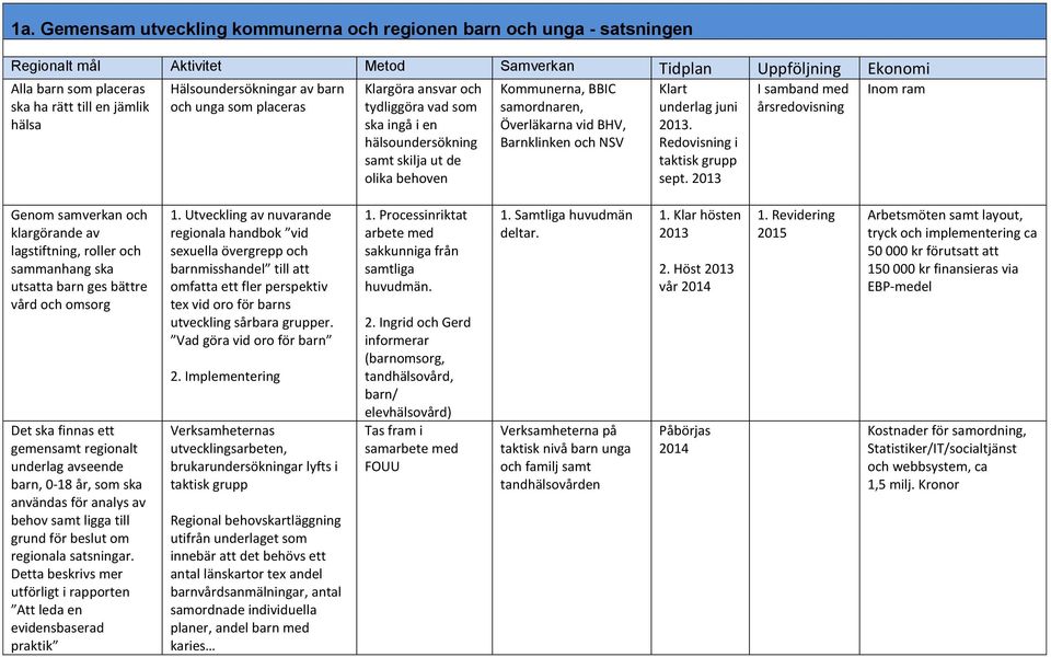 BHV, Barnklinken och NSV Klart underlag juni 2013. Redovisning i taktisk grupp sept.