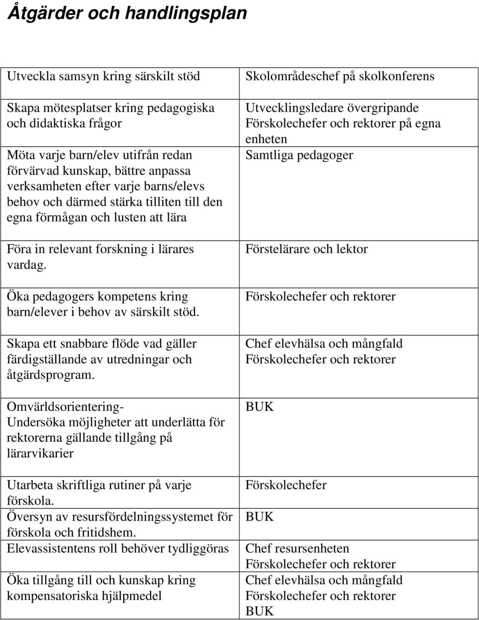 Öka pedagogers kompetens kring barn/elever i behov av särskilt stöd. Skapa ett snabbare flöde vad gäller färdigställande av utredningar och åtgärdsprogram.