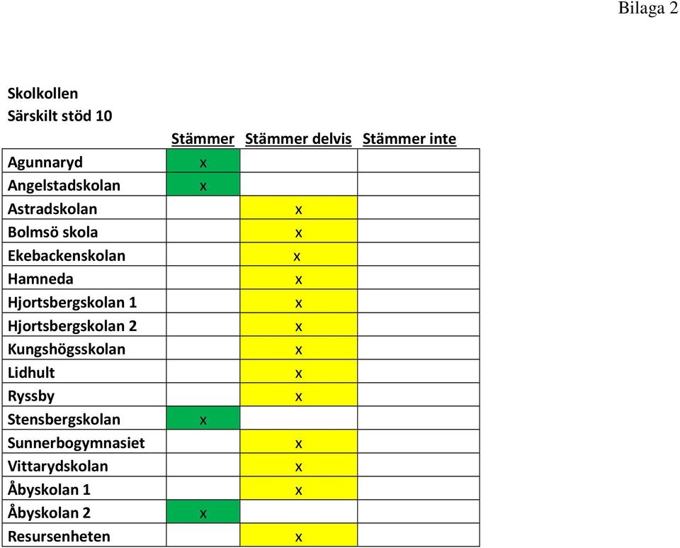 Kungshögsskolan Lidhult Ryssby Stensbergskolan Sunnerbogymnasiet