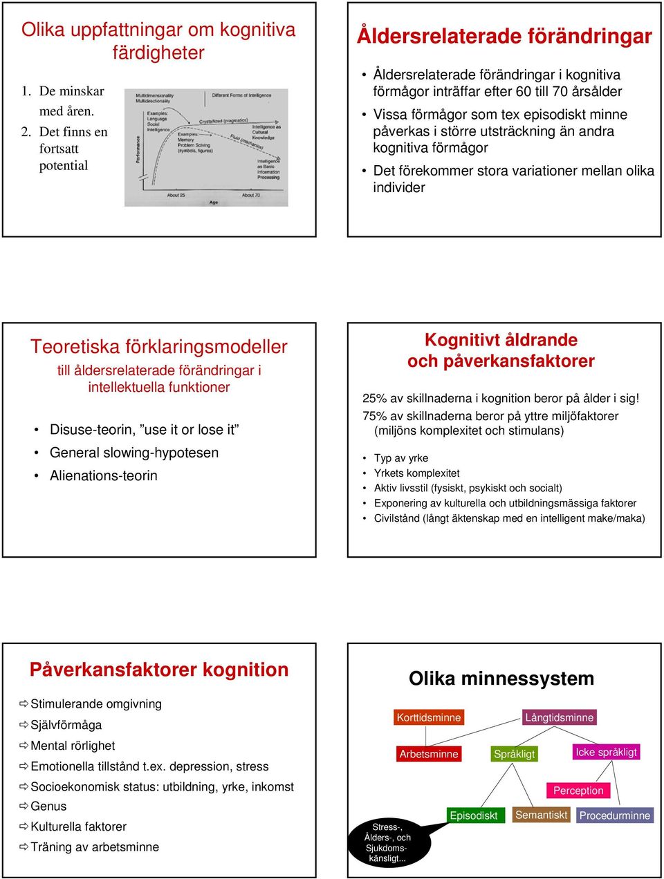 större utsträckning än andra kognitiva förmågor Det förekommer stora variationer mellan olika individer Teoretiska förklaringsmodeller till åldersrelaterade förändringar i intellektuella funktioner